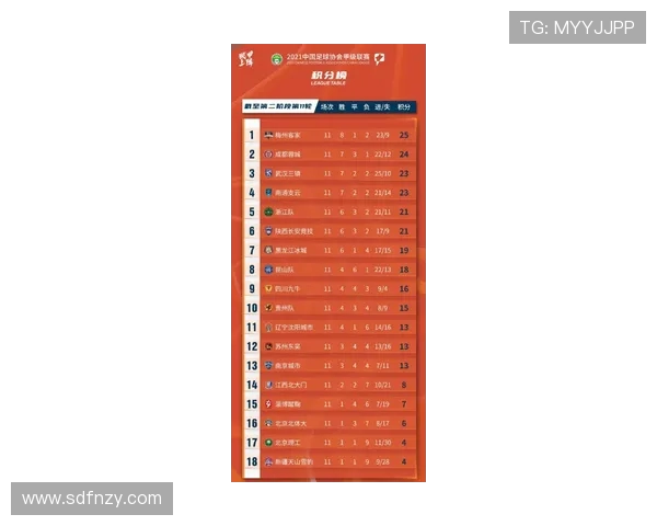 成都飞盘队在马拉松大满贯积分榜中以66分稳居第一名引发关注