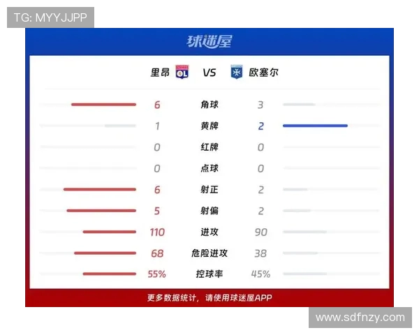欧塞尔与洛里昂的精彩对决比分揭晓,赛季走势分析与球队表现回顾 欧塞尔与洛里昂的精彩对决比分揭晓,赛季走势分析与球队表现回顾